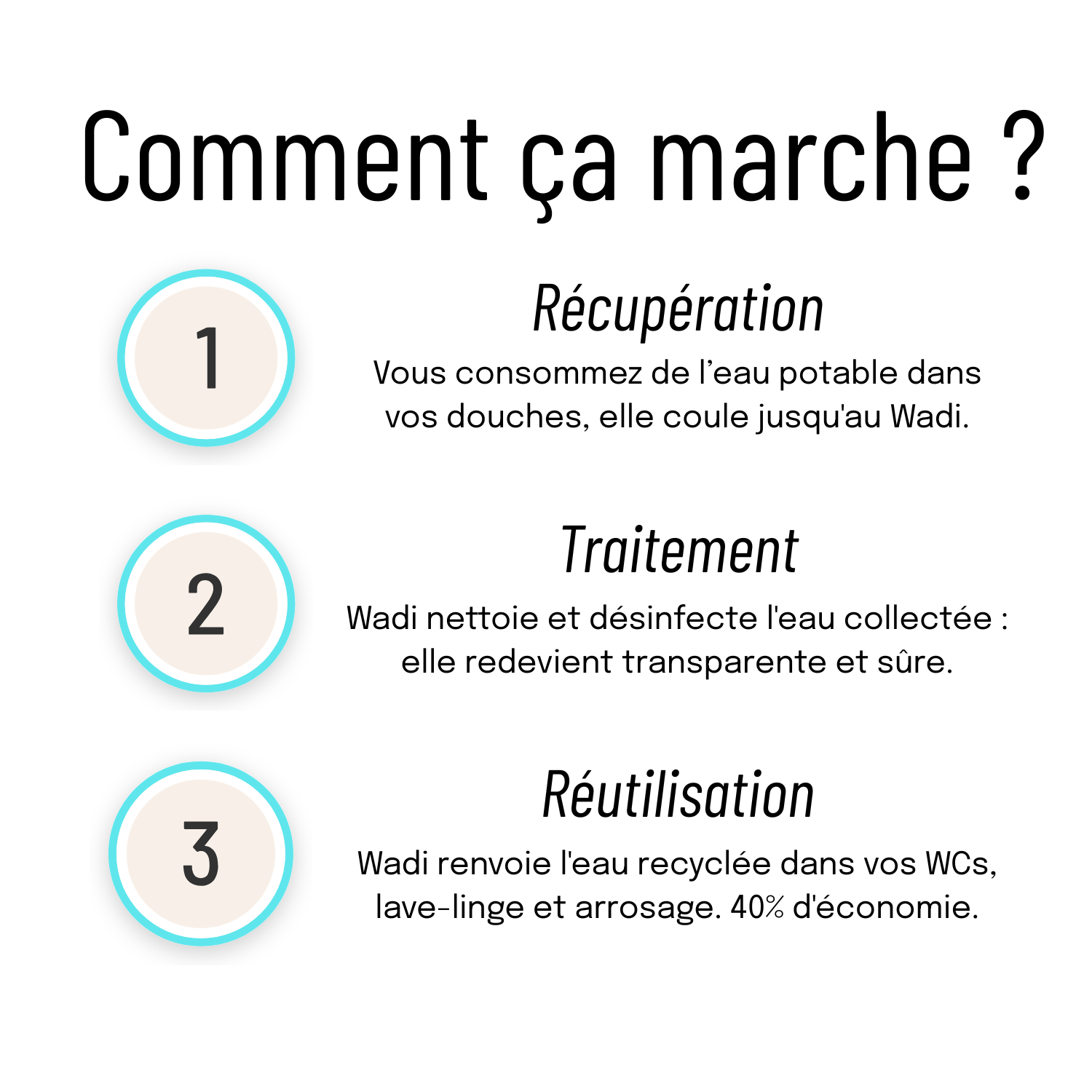 Wadi - Module de recyclage des eaux des douches - Précommande