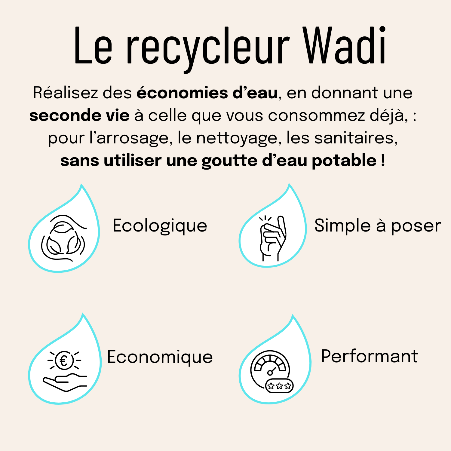 Wadi - Module de recyclage des eaux des douches - Précommande